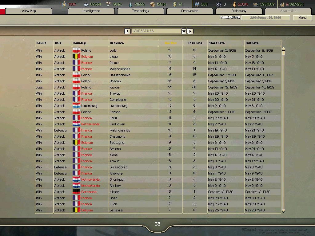 Hearts of Iron II: Complete