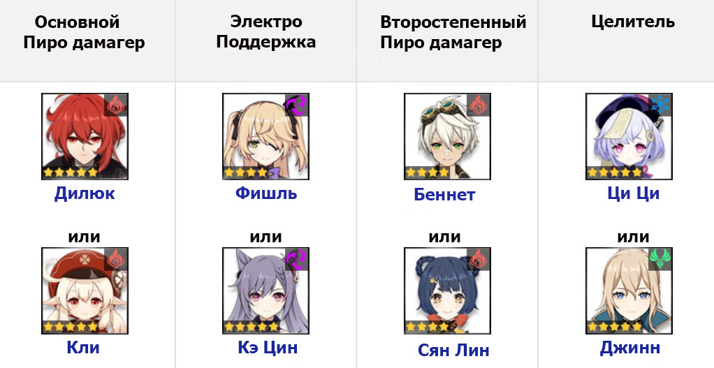 Genshin impact characters list. Имена персонажей из Геншин Импакт. Персонажи Геншин Импакт таблица с именами. Генщин персонажи с именами. Как зовут персонажей из Геншин.