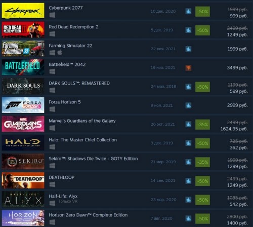 Международный чарт