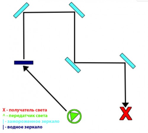 Головоломки с зеркалами в Энканомии в Genshin Impact
