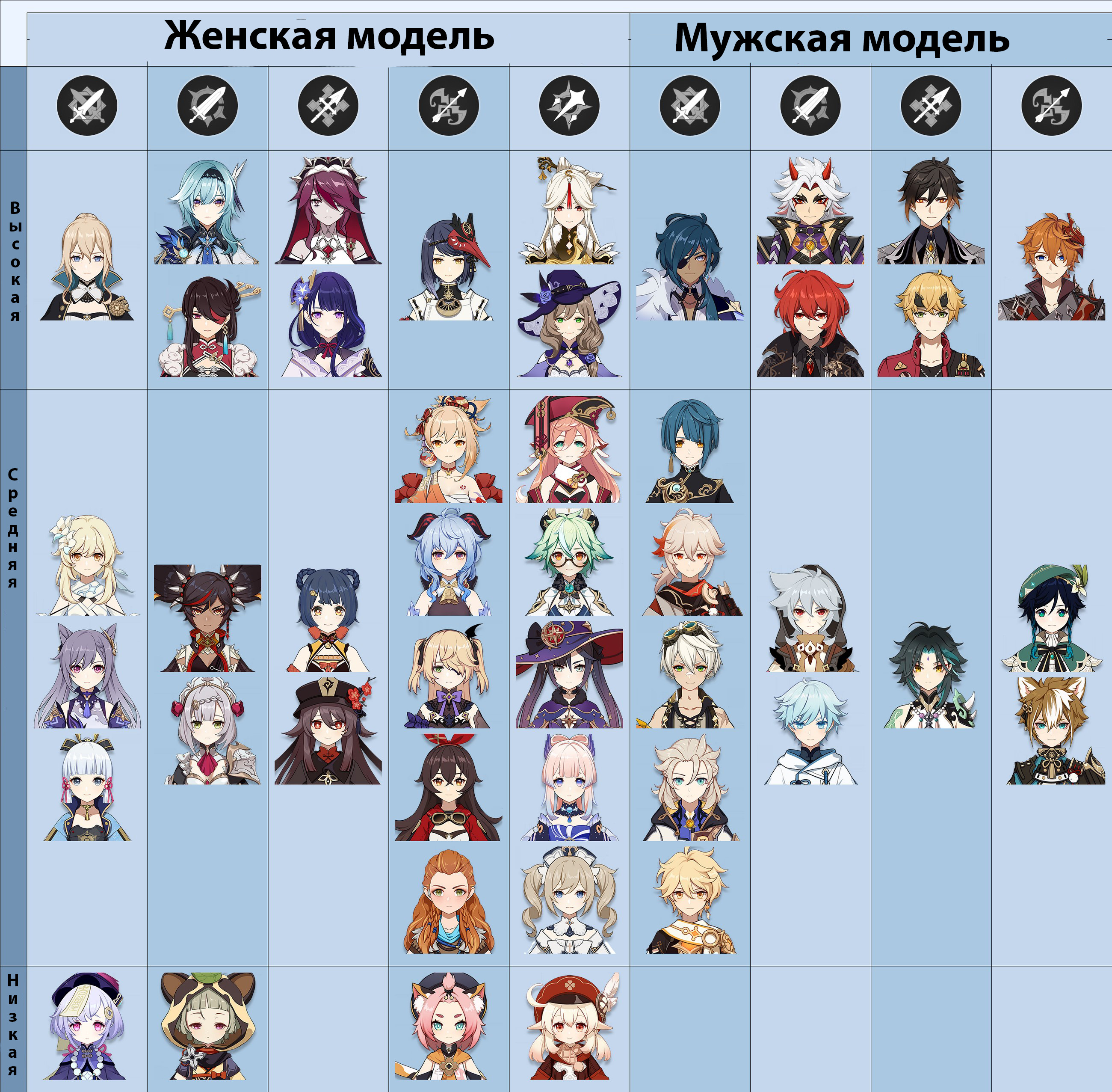 A height chart of all male characters from shortest to tallest