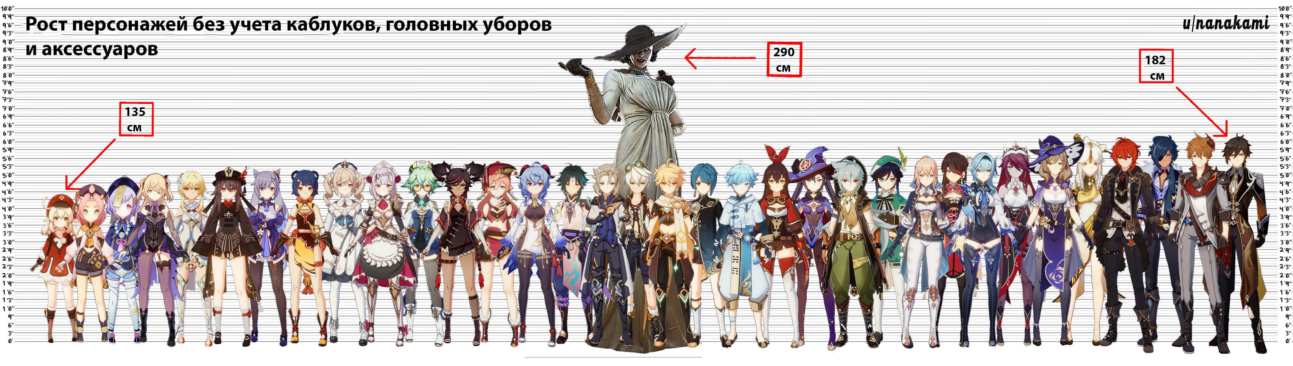 Idade e altura dos personagens de Genshin Impact