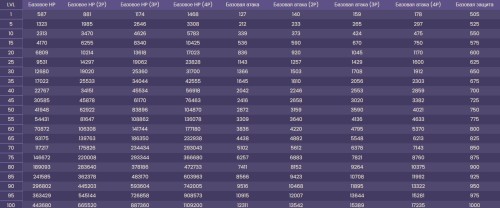 Первая форма