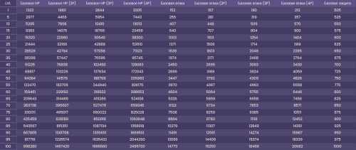 Вторая форма