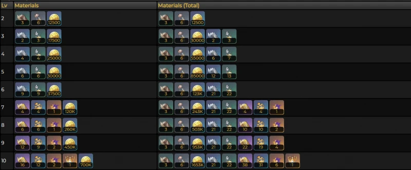 Лань Янь в Genshin Impact: гайд на лучший билд