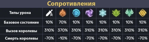 Шахматы: Король