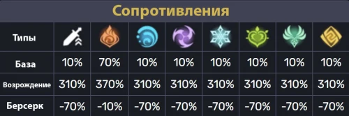 Вознесшийся король