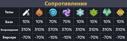 Возвысившийся ферзь